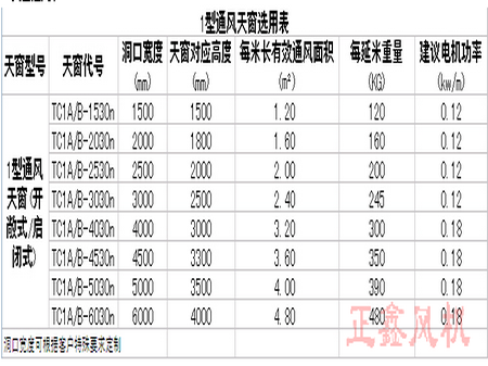 采光通风天窗参数表