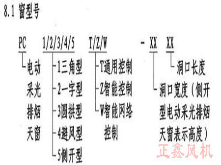 电动采光通风天窗.jpg