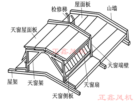 通风天窗